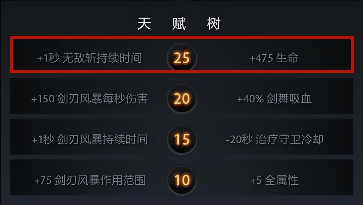 dota2小鱼人加点dota2小鱼人天赋怎么点（Dota2-这些天赋看起来强度接近，其实差距颇大，尤其是小鱼人）-第4张图片-拓城游