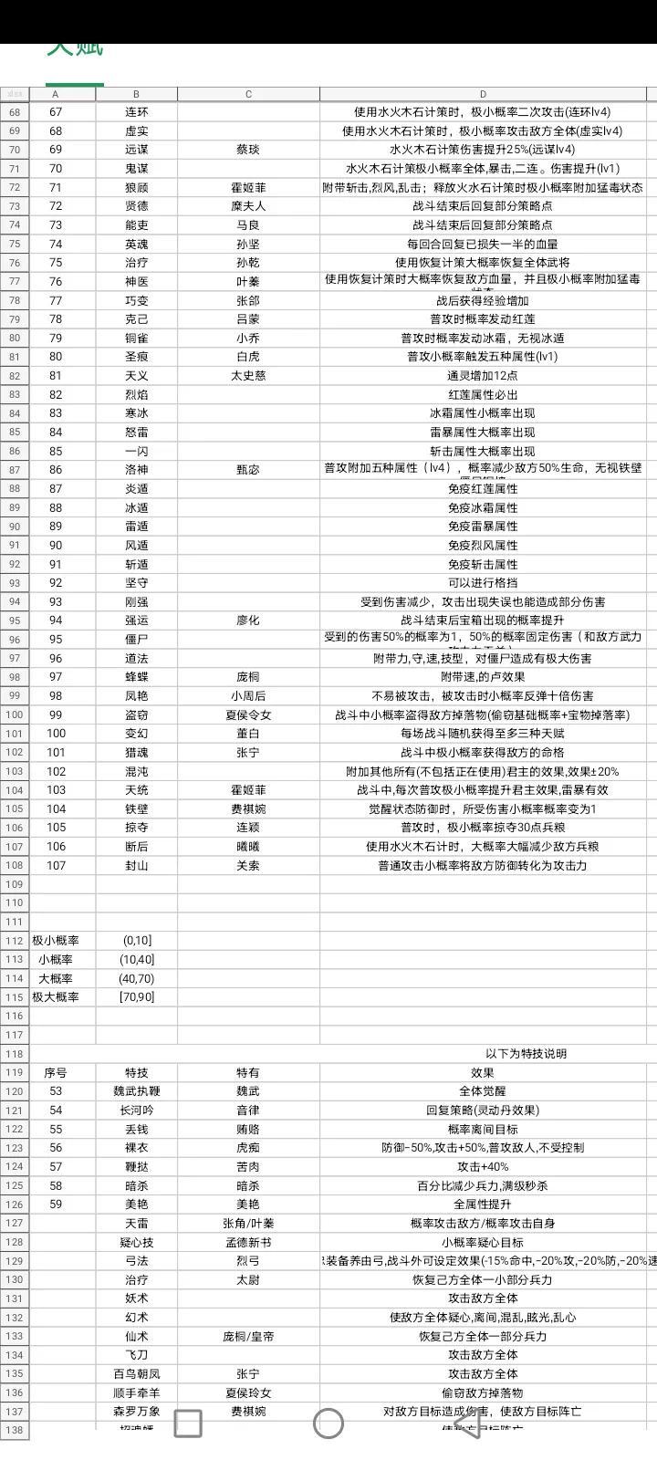 鹿鼎记online的职业介绍（吞食天地全面战争鹿鼎记攻略装备天赋介绍）-第6张图片-拓城游