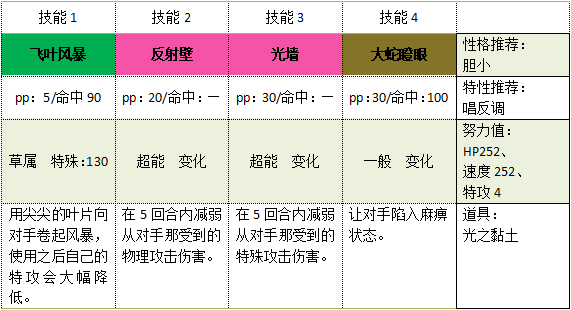 君主蛇性格和特性怎么配招？（《口袋妖怪》御三家精灵配招推荐奉上！（五代篇））-第4张图片-拓城游