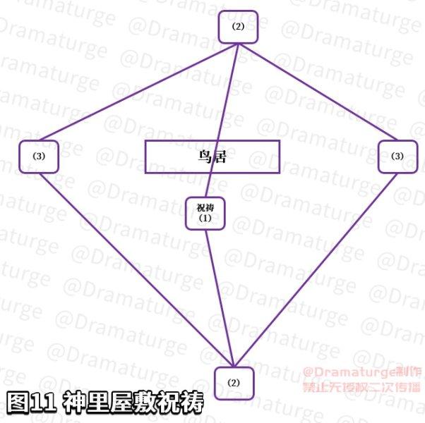 原神神樱大祓任务神里屋敷顺序-神樱大祓任务神里屋敷任务全流程攻略（原神神樱大祓任务攻略）-第26张图片-拓城游