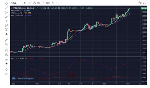 现货黄金行情分析软件哪个比较好？（黄金走势用什么软件？这些软件帮你精准把握黄金走势）