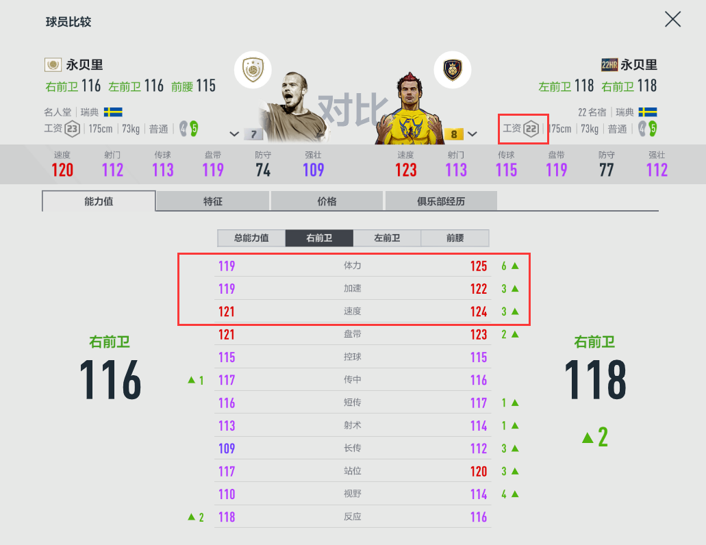 永贝里穿几号球衣（FIFA ONLINE 4 |“枪手传奇”ICON永贝里测评）-第10张图片-拓城游