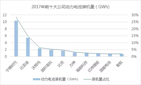 化工原料能在线上买吗，有料网可以不嘛？（一文了解动力电池产业链上的龙头企业）-第10张图片-拓城游