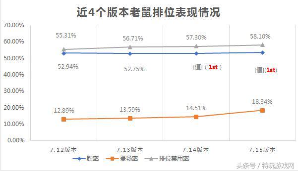 lol老鼠叫什么名字（LOL现版本最强ADC 老鼠攻略一学就会！）-第3张图片-拓城游