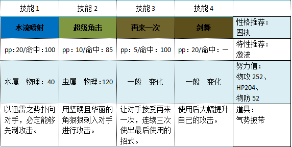 君主蛇性格和特性怎么配招？（《口袋妖怪》御三家精灵配招推荐奉上！（五代篇））-第8张图片-拓城游