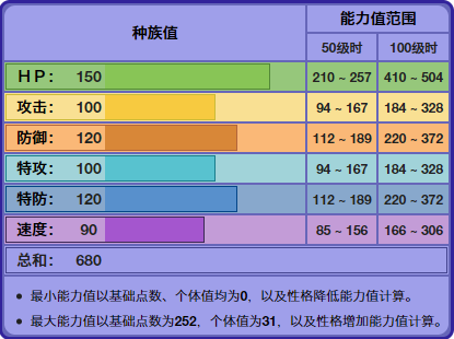 究极绿宝石5.5骑拉帝纳怎么抓（《精灵宝可梦》被称为鬼龙的骑拉帝纳，对战只是一个超级肉盾？）-第2张图片-拓城游