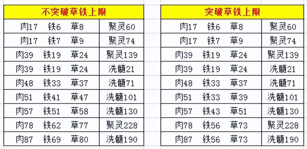 《想不想修真》技能点攻略是什么？（「想不想修真」前期洞府攻略）-第2张图片-拓城游