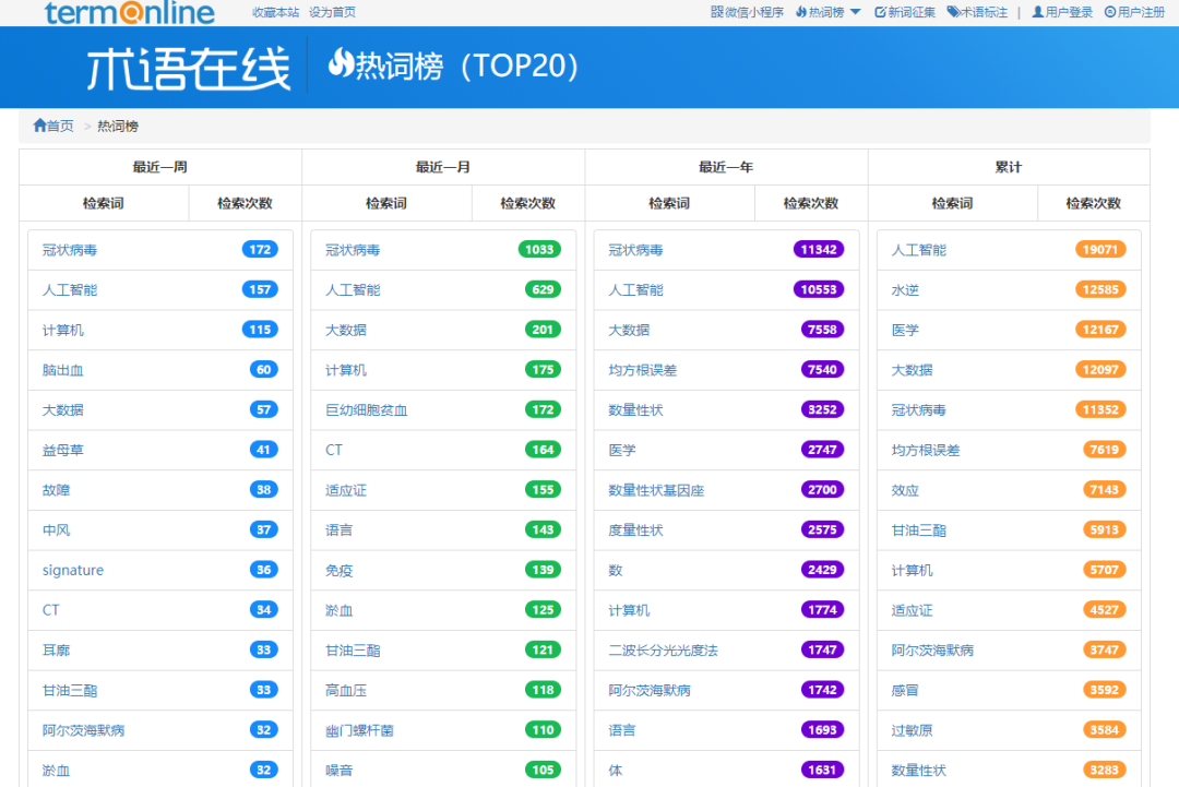 英语单词翻译软件哪个好（拥有这7款英文翻译神器，1天看10篇文献不是梦）-第18张图片-拓城游