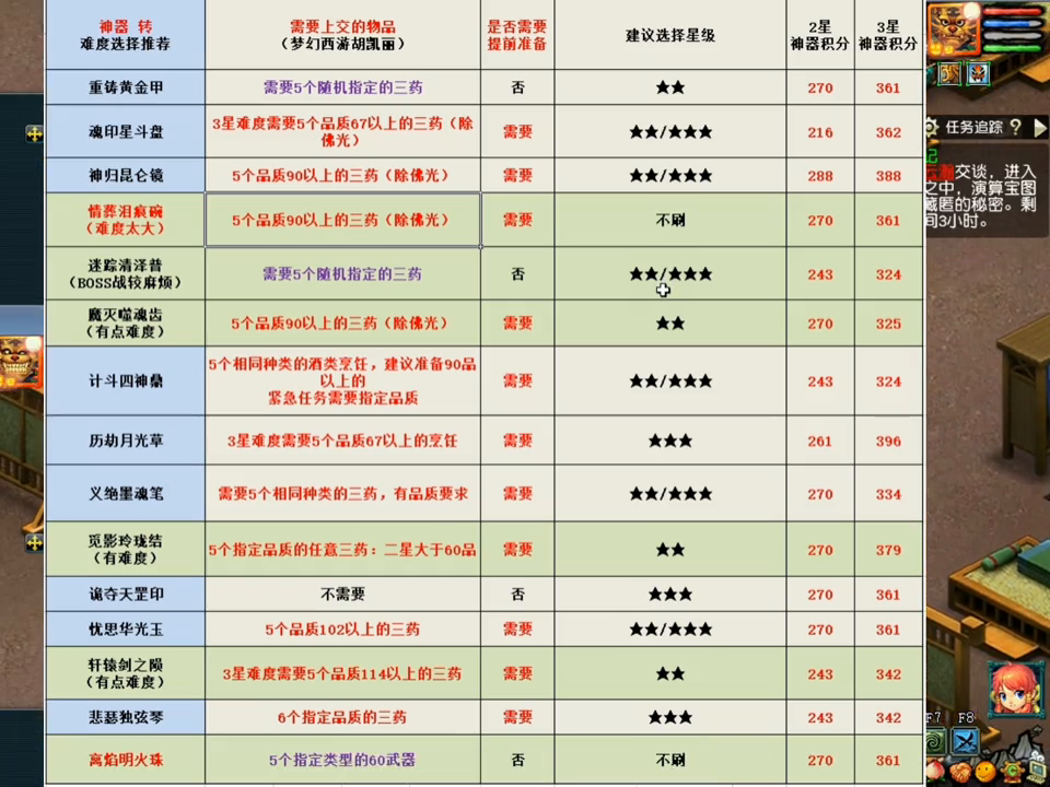 梦幻西游神器任务难度顺序是什么-神器任务难度排行榜2024（梦幻西游:所有神器任务难度选择推荐）-第6张图片-拓城游