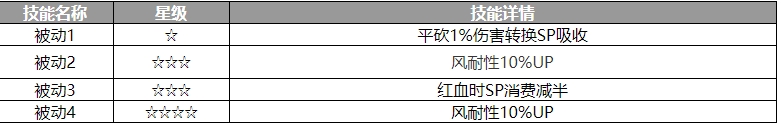 《歧路旅人：大陆的霸者》玛德莲角色介绍-歧路旅人：大陆的霸者游戏攻略推荐-第4张图片-拓城游