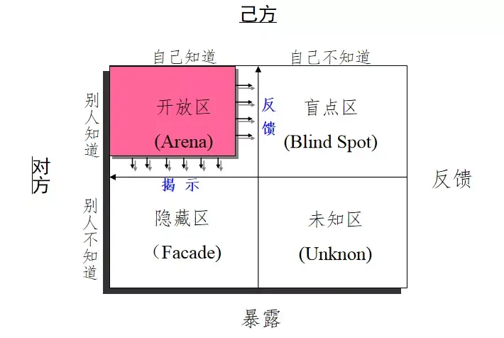 怎么进入秘密花园（山楂岛怎么匿名进入，突然爆火的山楂岛秘密花园到底是什么）-第10张图片-拓城游