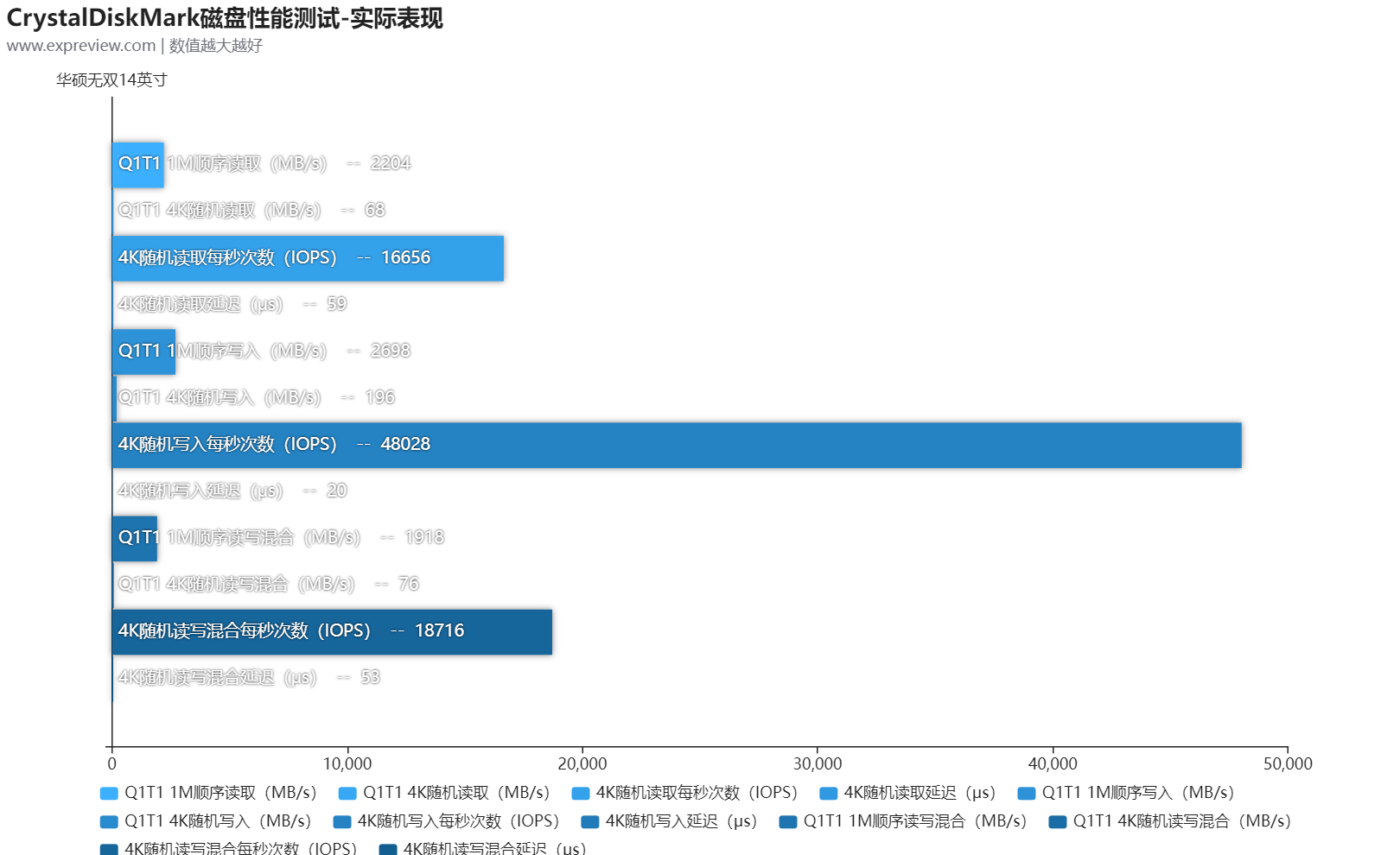 3D游戏需要安装插件吗？（华硕无双14英寸评测：外有魅力好屏示人，内有长效高性能支撑）-第28张图片-拓城游