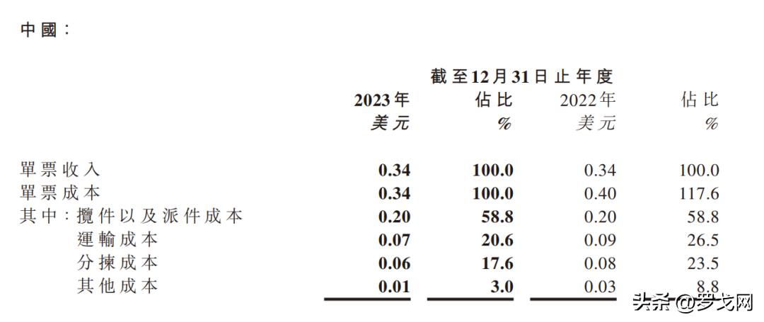 韵达快递收费标准？（中通、圆通、韵达、申通、极兔，快递成本哪家最低？）-第12张图片-拓城游