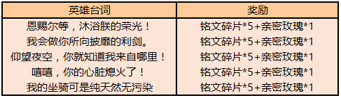 王者荣耀趴在朕的脚下的蝼蚁是谁的台词正确答案介绍（王者荣耀猜英雄台词活动答案 恩赐尔等沐浴朕的荣光/嘻嘻你的心脏熄火了英雄台词出处）-第2张图片-拓城游