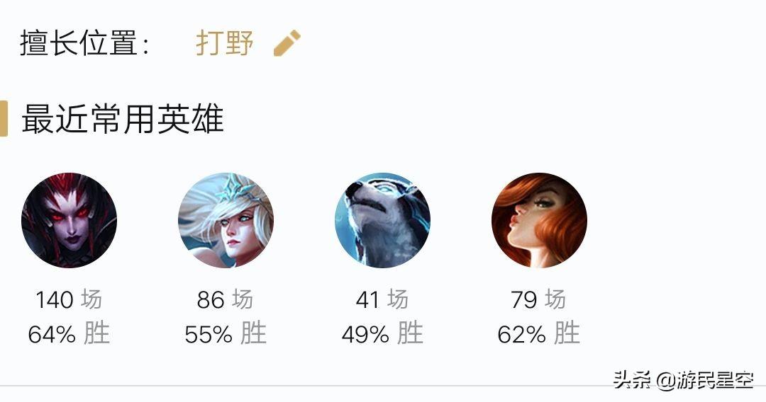 LOL伊莉丝皮肤评测（LOL伊莉丝必买皮肤top3）「干货」（LOL：从入门到精通，蜘蛛女皇实战教学，悬于一线之间）-第3张图片-拓城游