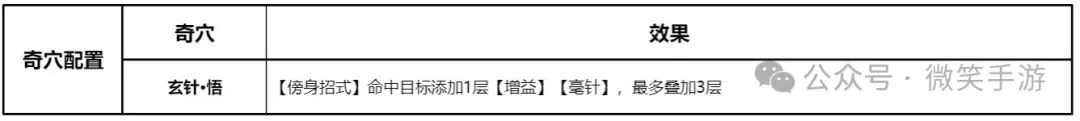 剑网3侠义乾坤万花输出宏（《剑网3无界》新手入门 万花职业PVE技能选择解读）-第13张图片-拓城游