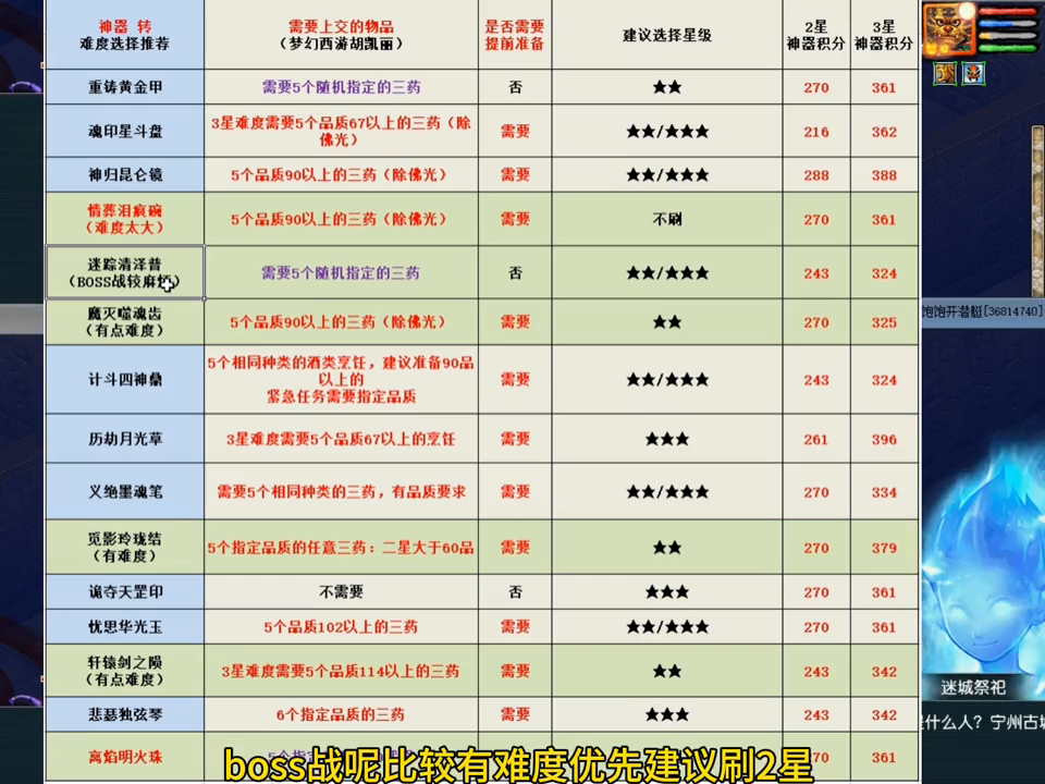 梦幻西游神木神器怎么弄？（梦幻西游:所有神器任务难度选择推荐）-第8张图片-拓城游