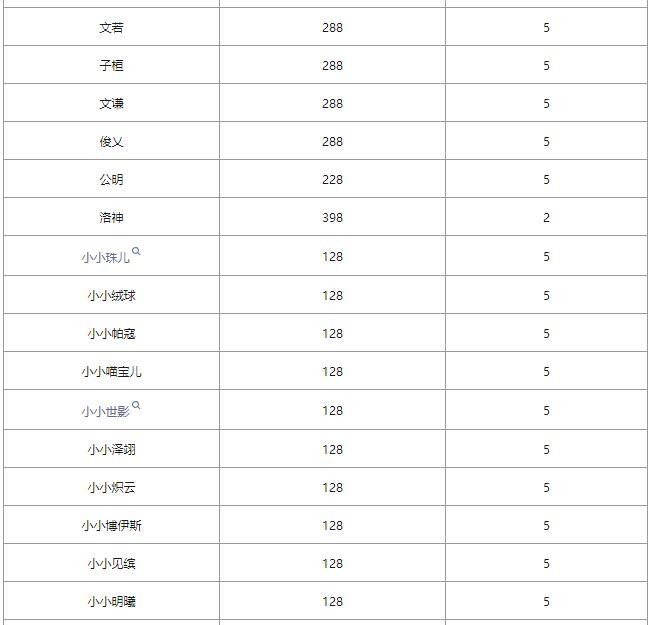 《洛克王国》爱德华的召唤攻略2024-洛克王国游戏攻略推荐-第4张图片-拓城游