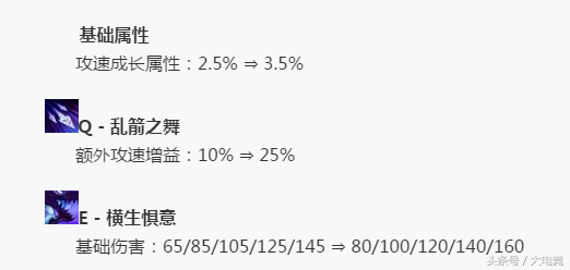 英雄联盟永猎双子千珏S11出装攻略 LOL千珏天赋符文技能推荐（LOL：胜率暴涨30位，版本强势打野千珏攻略）-第4张图片-拓城游