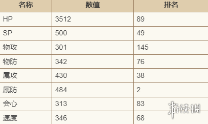 歧路旅人大陆的霸者米罗德技能强度介绍-歧路旅人大陆的霸者游戏攻略推荐-第3张图片-拓城游