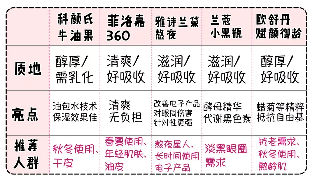 功夫派冰火珠怎么得?（十几款眼霜超全对比测评！不踩雷就看这篇）-第38张图片-拓城游