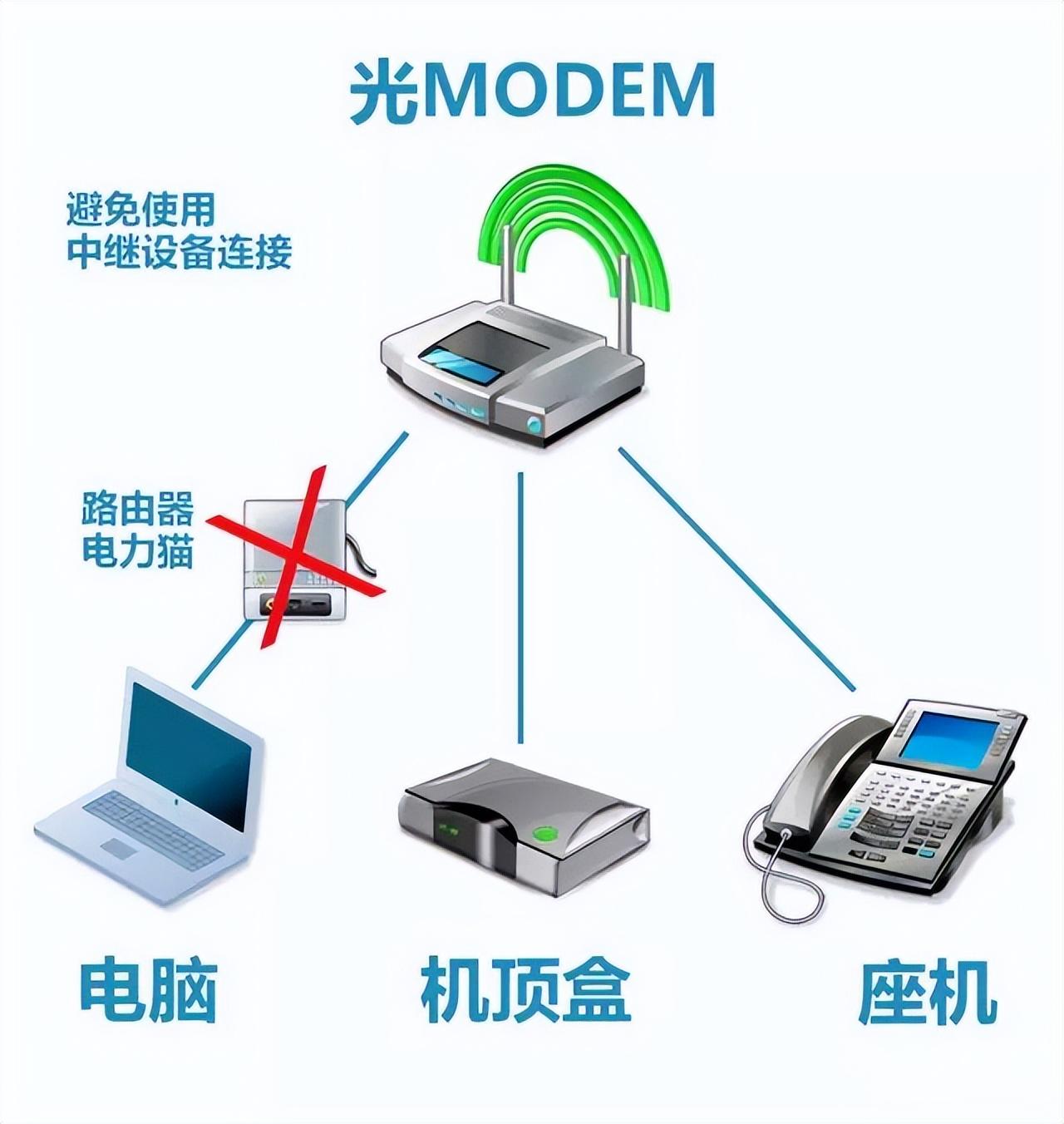 电信测试网速方法有哪些（测速攻略丨电信宽带测速小知识）-第3张图片-拓城游