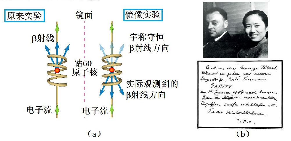 杨振宁拥有13项诺贝尔级别成就（与牛顿、爱因斯坦比肩，有13项诺奖级别成果的杨振宁究竟有多牛）-第9张图片-拓城游