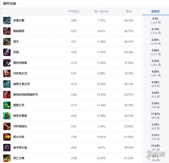 《lol》斗魂竞技场荒漠屠夫鳄鱼玩法攻略-英雄联盟游戏攻略推荐-第2张图片-拓城游