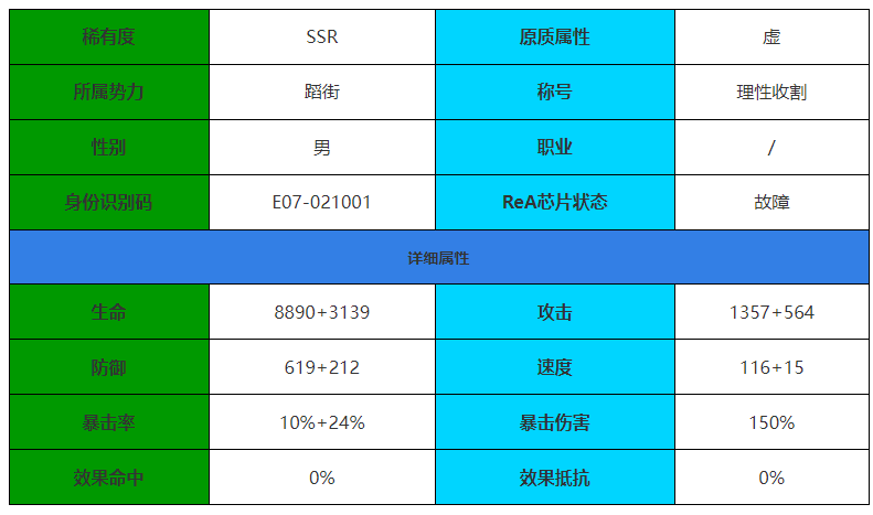 《伊瑟&middot;重启日》柯洛罗角色介绍-伊瑟&middot;重启日游戏攻略推荐-第2张图片-拓城游