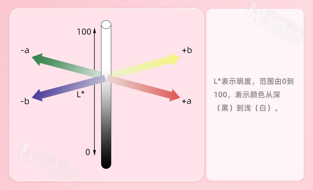 第五人格十四赛季开启（美白精华真有用？实测10款，减黄去黑还得它！）-第12张图片-拓城游