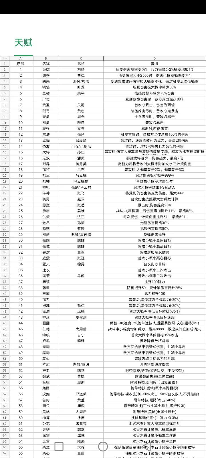 鹿鼎记online的职业介绍（吞食天地全面战争鹿鼎记攻略装备天赋介绍）-第5张图片-拓城游