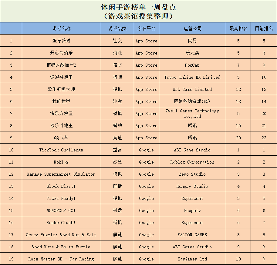 和植物大战僵尸类似的游戏有哪些（经典永不过时，加入“杂交版”的《植物大战僵尸》多平台刷榜）-第7张图片-拓城游