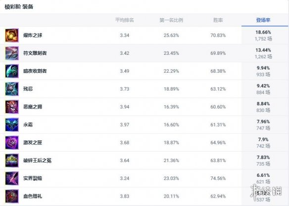 《lol》斗魂竞技场火男玩法攻略-英雄联盟游戏攻略推荐-第3张图片-拓城游