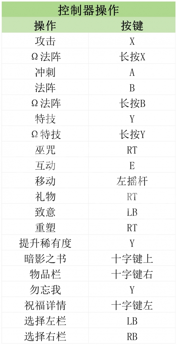 《哈迪斯2》图文攻略 全流程全武器全祝福全材料攻略【游侠攻略组】-哈迪斯2游戏攻略推荐-第3张图片-拓城游