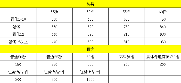 天诛3的游戏攻略（《侍魂：胧月传说》新手攻略）-第2张图片-拓城游