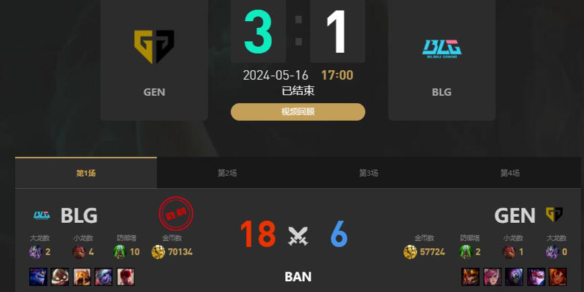 《lol》MSI季中冠军赛GEN vs BLG赛况介绍-英雄联盟游戏攻略推荐