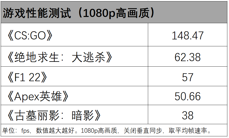 画质助手mxpro怎么使用（Redmi Book Pro 15 2022锐龙版评测：轻薄高能，AMD RDNA 2集显畅玩热门网游）-第10张图片-拓城游