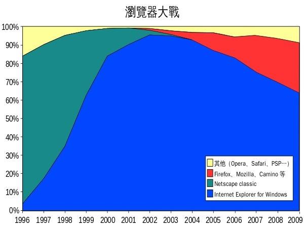 安卓版ie浏览器安卓版ie（别了！IE浏览器）-第6张图片-拓城游