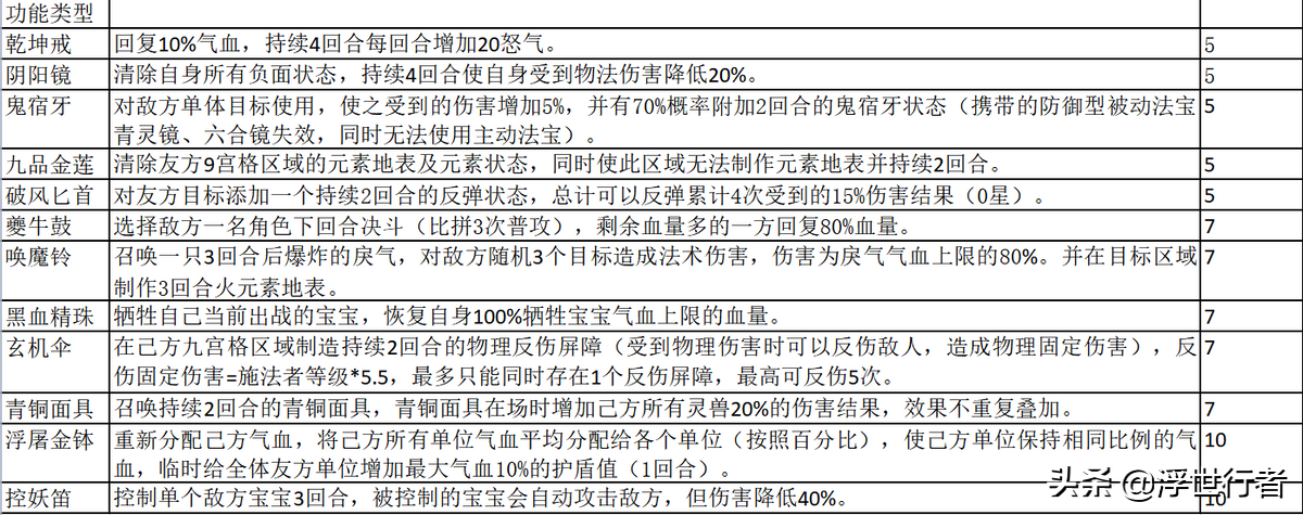 梦幻西游各法宝材料属性是什么（梦幻新诛仙：33个法宝属性汇总（更新），建议收藏）-第4张图片-拓城游