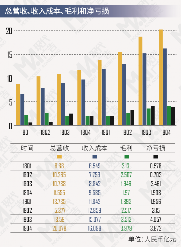 为什么菜鸟房用的地图都是6.61b?（哔哩哔哩财报解读：收入结构多元平衡化发展，但上市以来连续八个季度处于净亏损状态）-第6张图片-拓城游