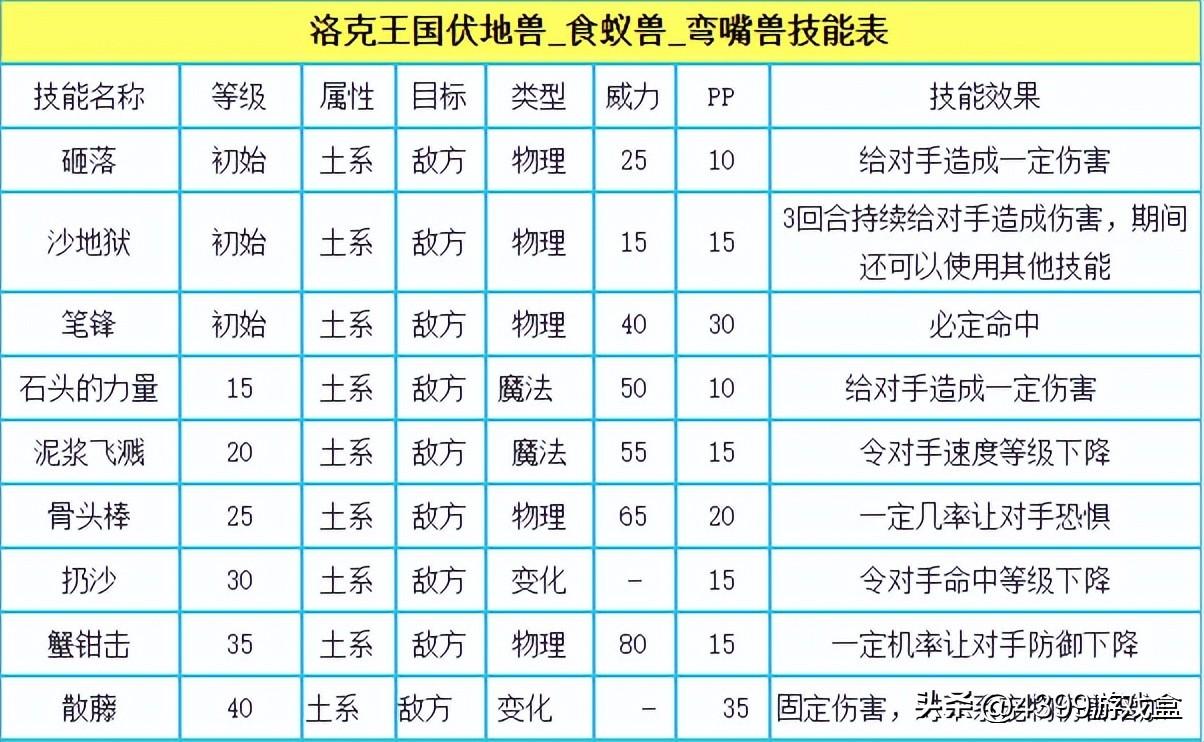 洛克王国。我要进入地下场景。需要液化术。但是我液化的东西已经用完了。有没有哪个地方可以买啊？（《洛克王国》手游进度到哪了？）-第22张图片-拓城游