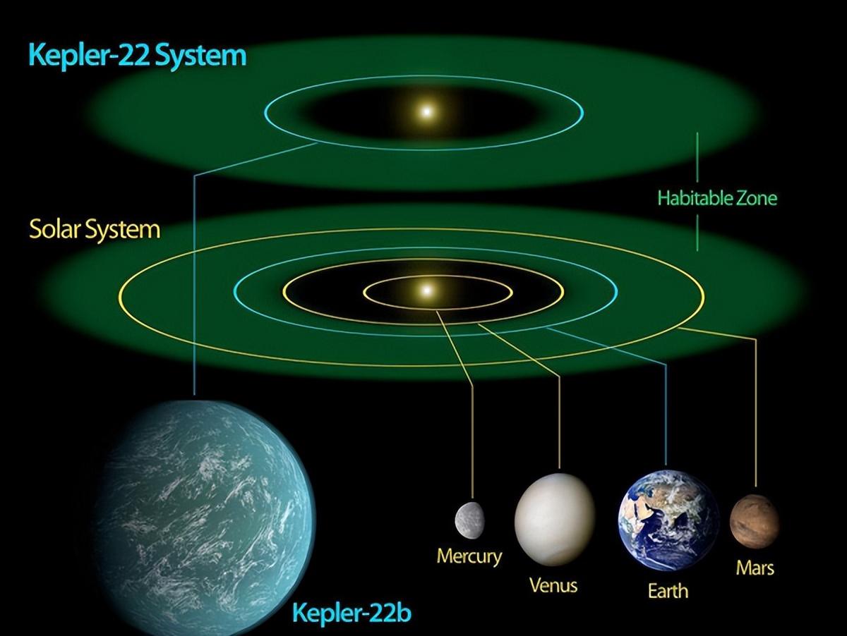什么是开普勒定律高中物理知识 – 手机爱问（1800光年外的超级地球，开普勒452b，上面可能存在外星人？）-第5张图片-拓城游