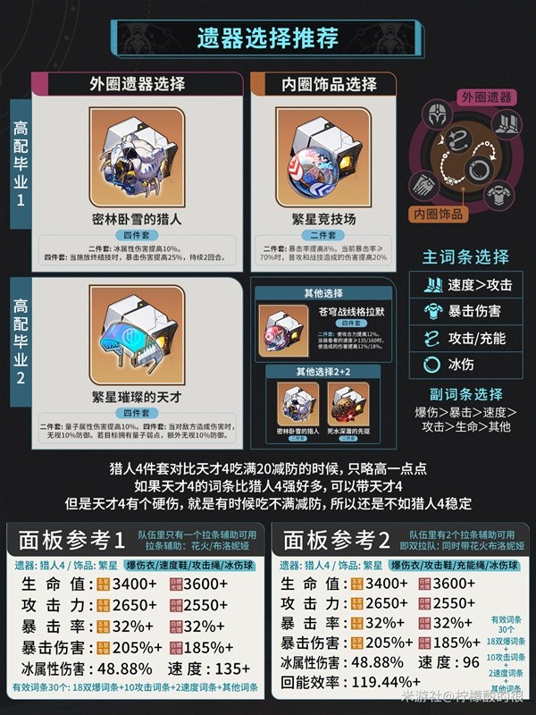 《崩坏星穹铁道》镜流养成攻略-崩坏星穹铁道游戏攻略推荐-第3张图片-拓城游