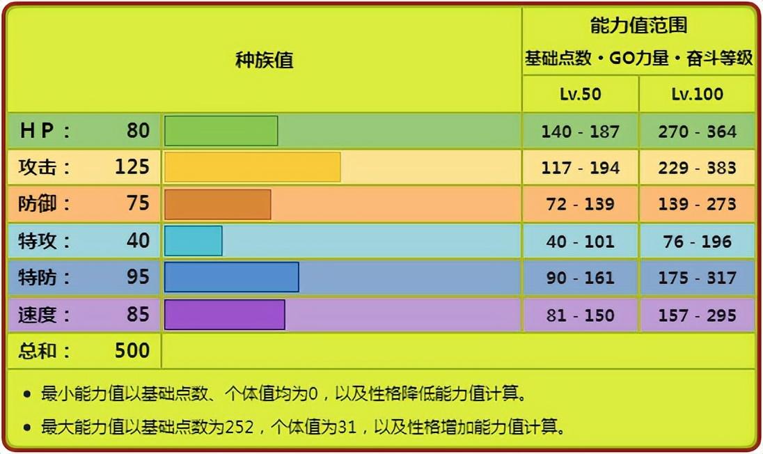 赫拉克罗斯多少级进化（《宝可梦》Mega赫拉克罗斯何以成为真正虫王？输出到底有多可怕？）-第2张图片-拓城游