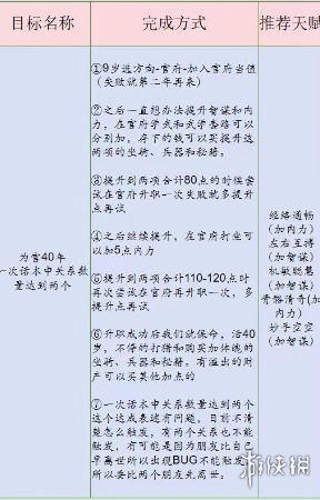 桃源深处有人家话南柯山河侠影玩法介绍-桃源深处有人家游戏攻略推荐-第3张图片-拓城游