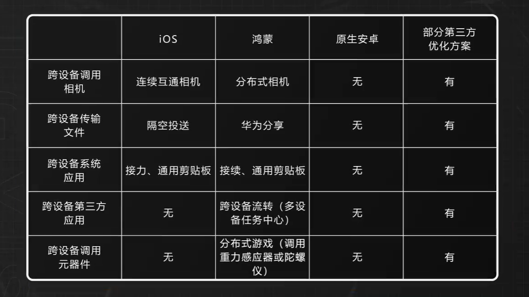 安卓4.2是什么意思？（纯血鸿蒙、iOS 18、安卓三大系统横评！到底谁更强？）-第29张图片-拓城游