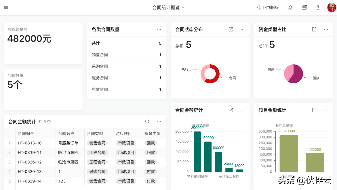 合同管理都有什么软件(做合同用什么软件)（合同太多太乱？进度难以跟进？这6个合同管理软件我劝你试一试！）-第4张图片-拓城游