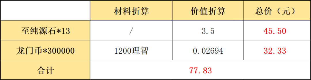 周年庆典干员凭证（领取限时干员）（明日方舟：2021“感谢庆典”氪金指南，还是熟悉的配方）-第3张图片-拓城游