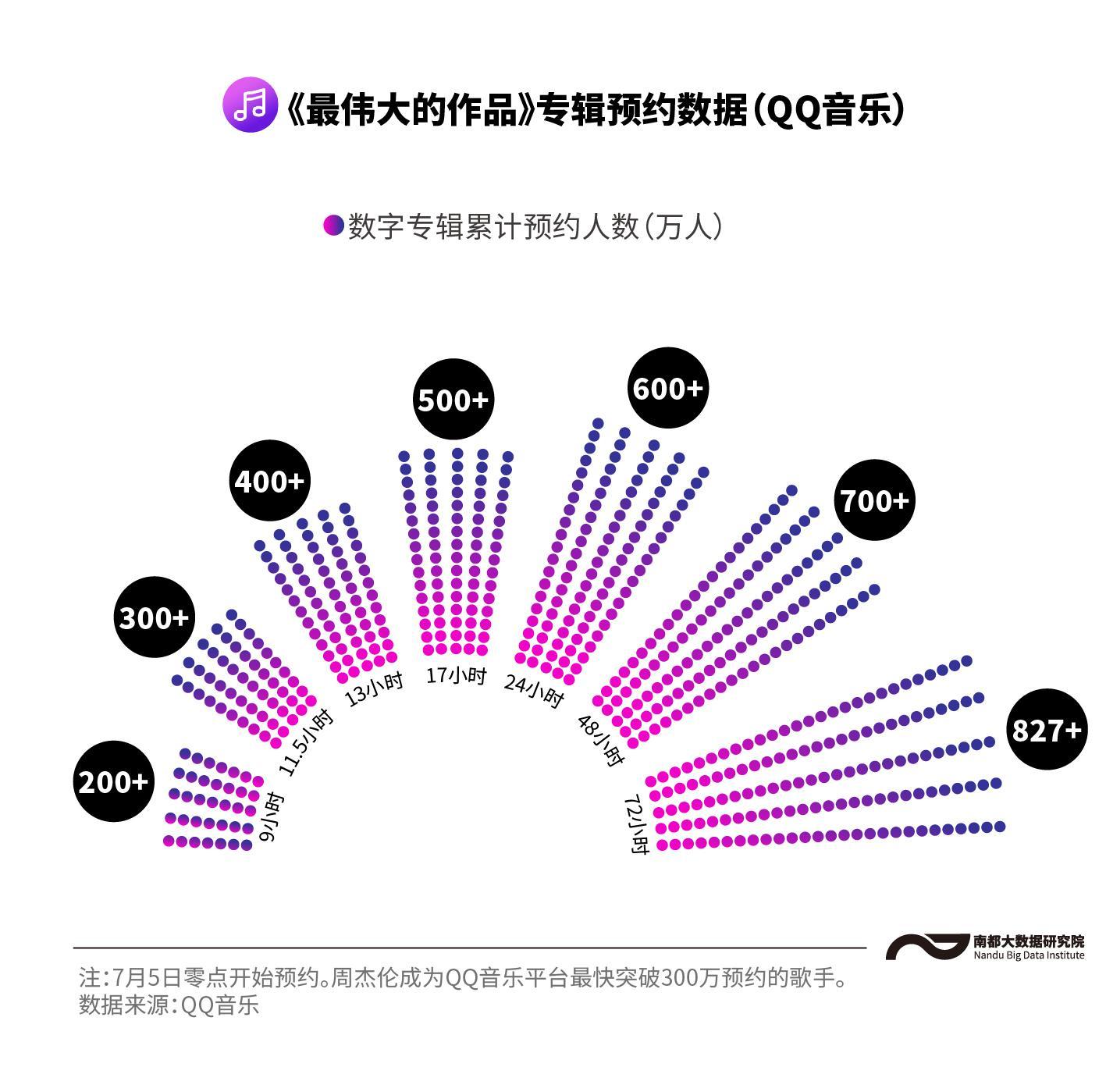 周杰伦十二新作卖了多少张（数看周杰伦出道22年的15张专辑，营收与口碑是否齐涨？）-第2张图片-拓城游