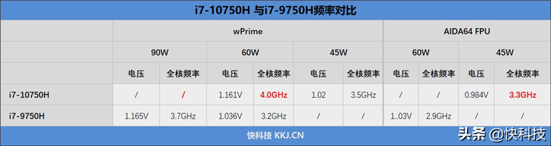 《雷神3：诸神的黄昏》主要讲了什么？（雷神911星战3代笔记本评测：45W十代酷睿H胜过九代60W）-第42张图片-拓城游